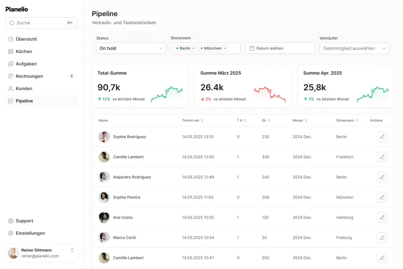 Planelio Dashboard